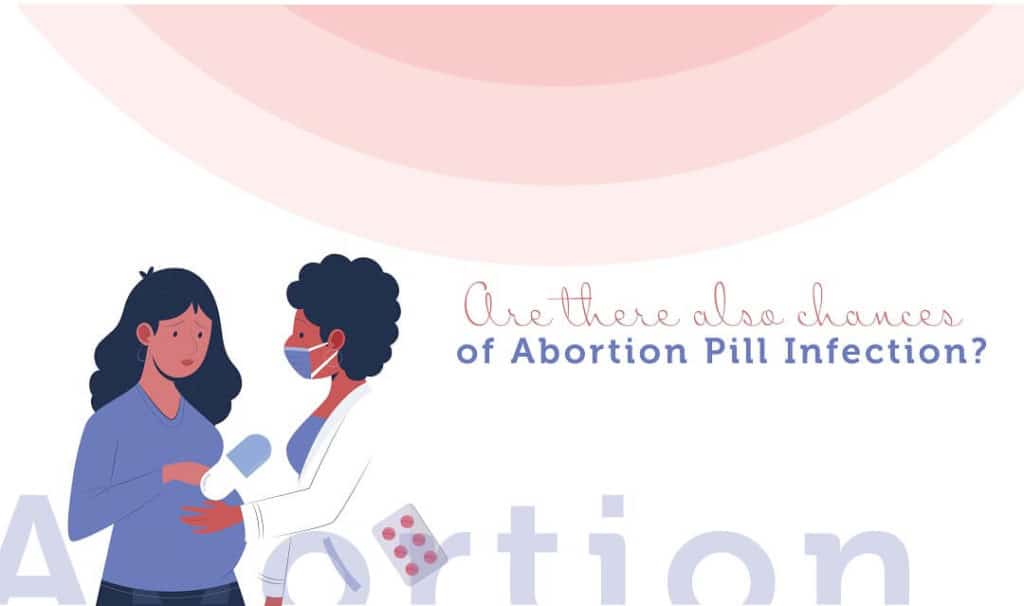 Chances of Abortion Pill Infection