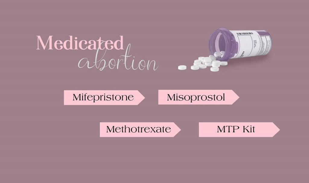 Medicated Abortion