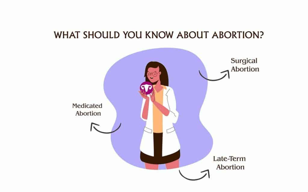 What Should You Know About Abortion